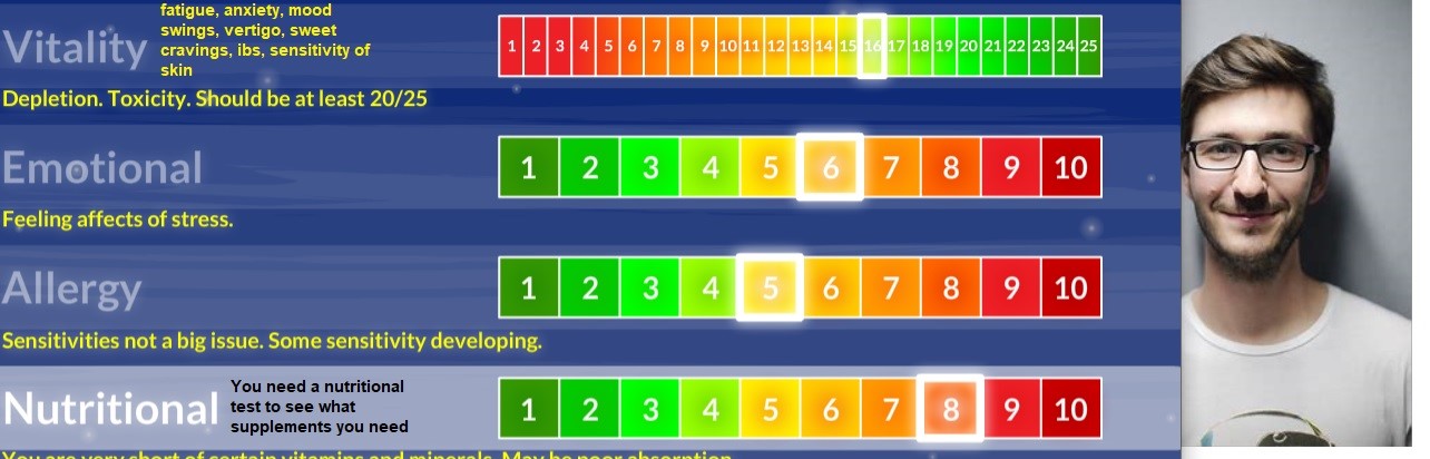 Testing Your Energy field